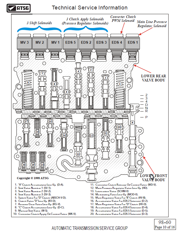722.9 transmission repair manual pdf